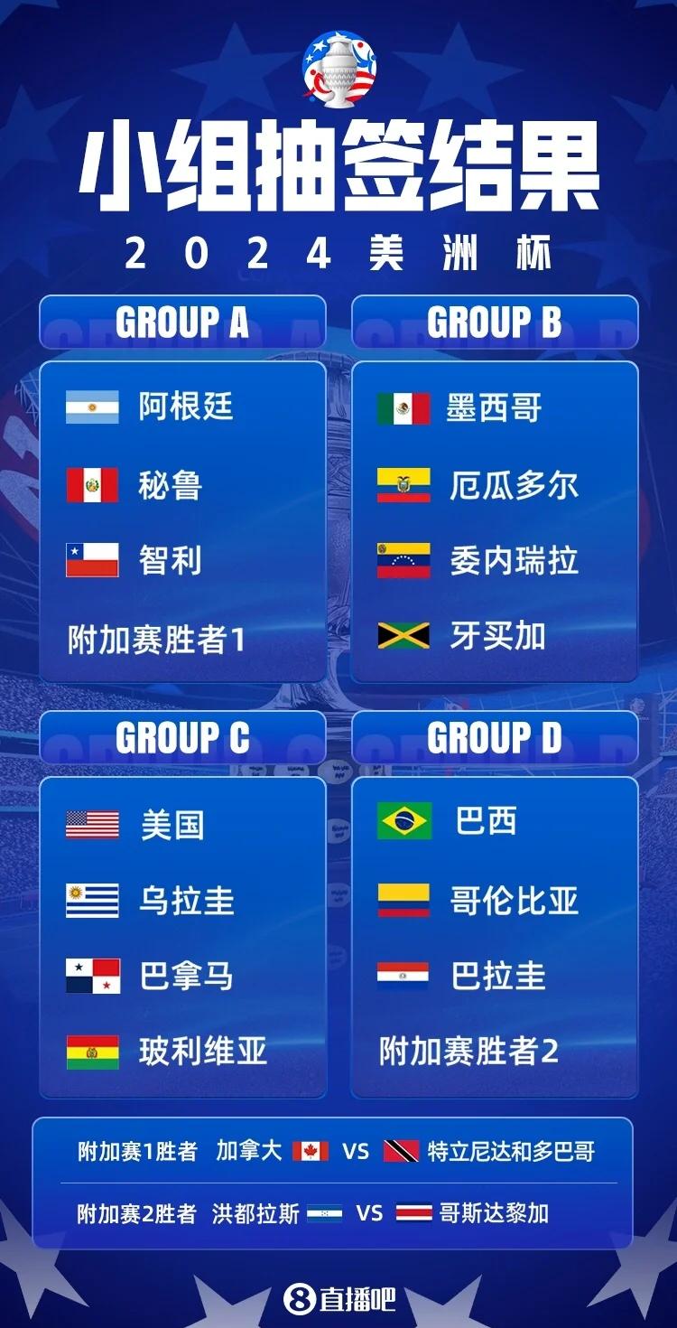 美洲足球冠军联赛季后赛半决赛开启的简单介绍