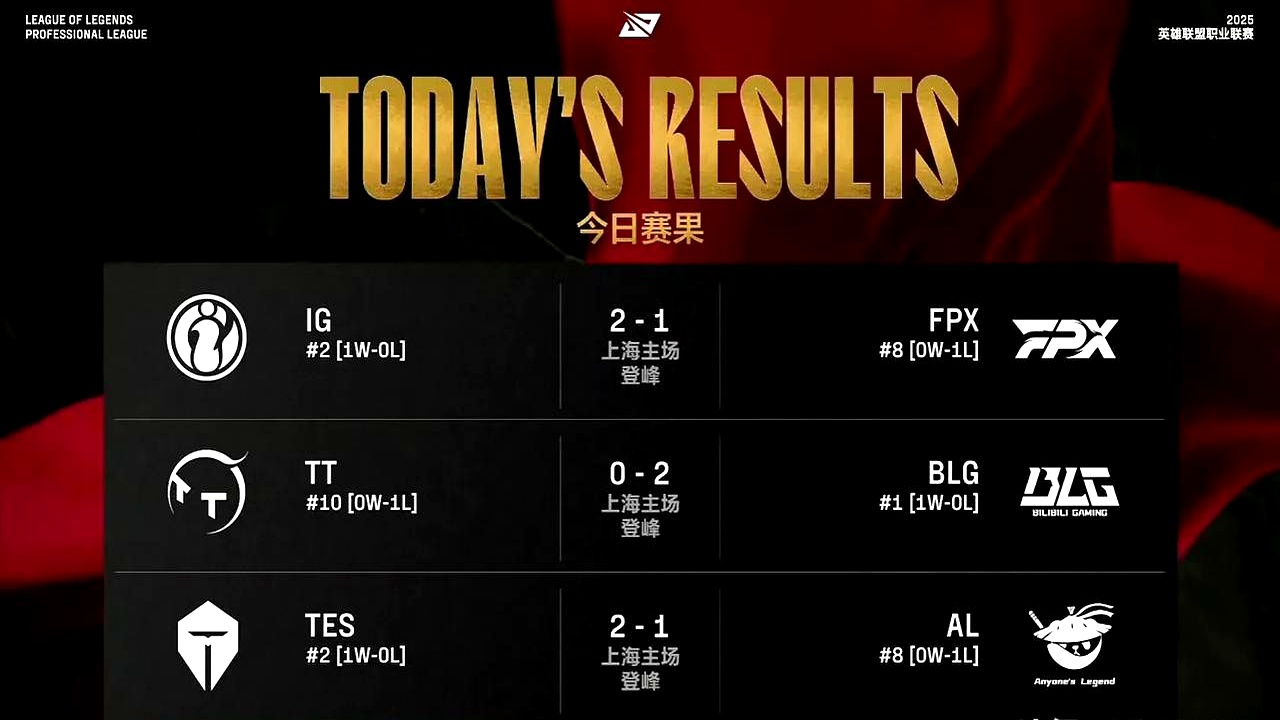 关于RNG鏖战IG，Elk打出惊人五杀宿敌对决小组赛，强势挺进下一轮的信息